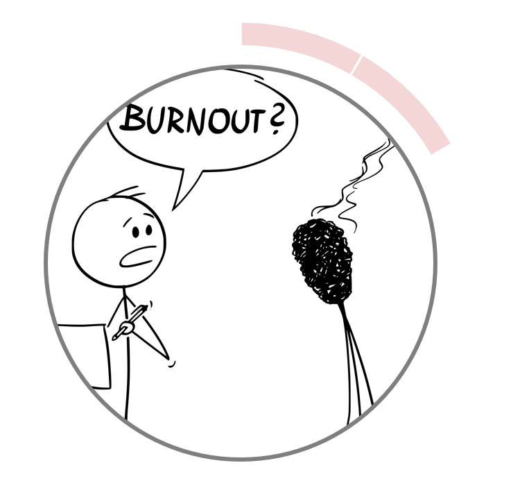 Burnout Phasen:Phase 2: Verstärkter Einsatz.