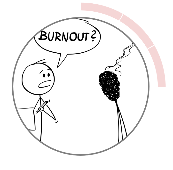 Burnout Phasen:Phase 3: Vernachlässigung eigener Bedürfnisse.
