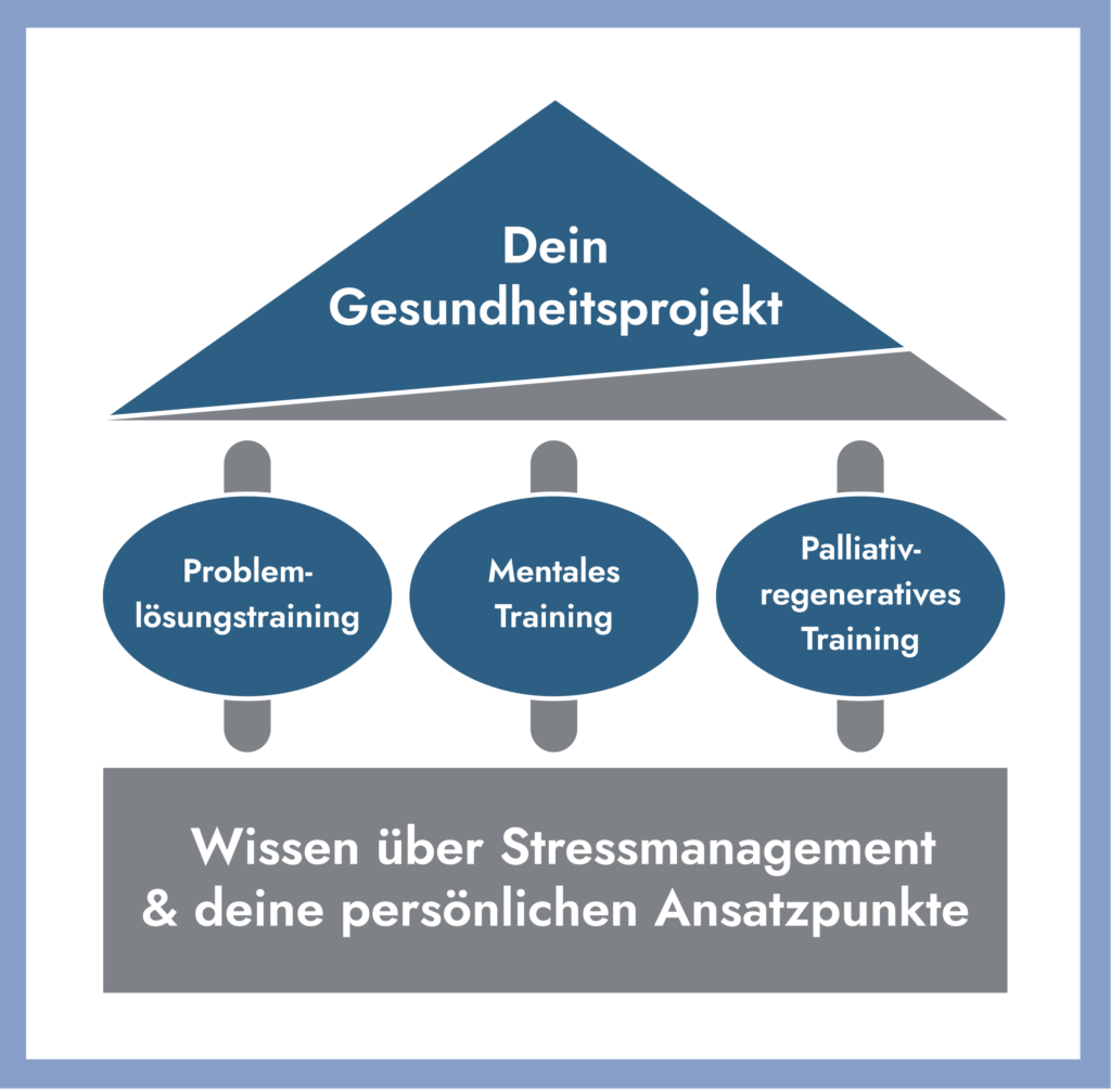 Der Stresslöser - das Antistressprogramm für leise Menschen